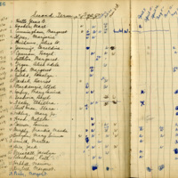 Pallas Athene Literary Society Minute Book Attendance - 1925